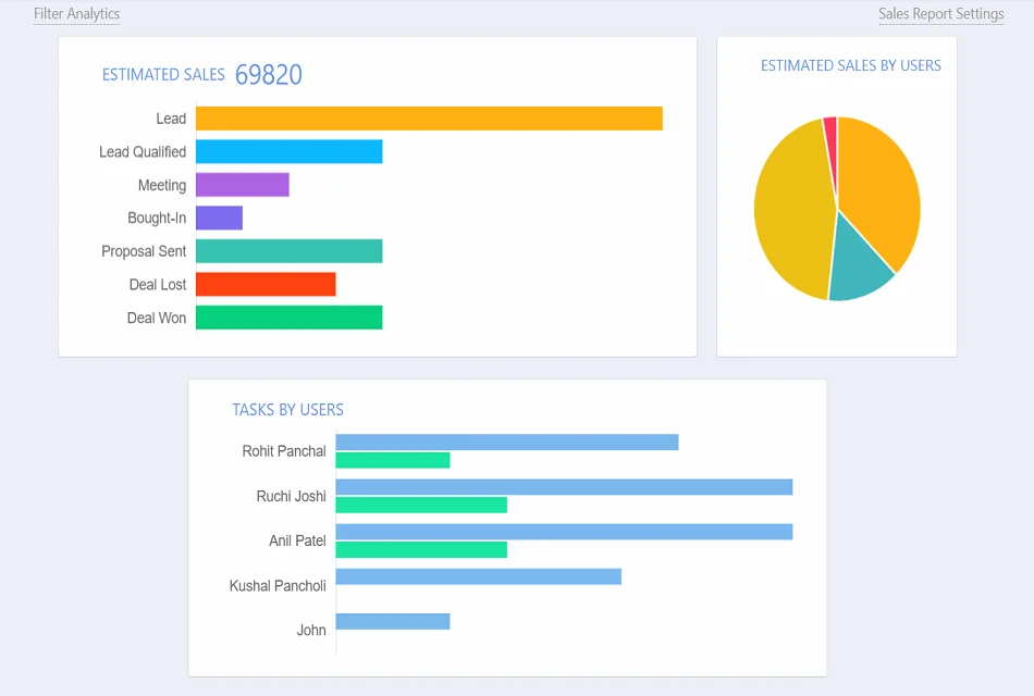 Application snapshot